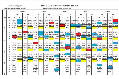 Thời khóa biểu tuần 5 (Từ ngày 6/10/2025) cấp Tiểu học